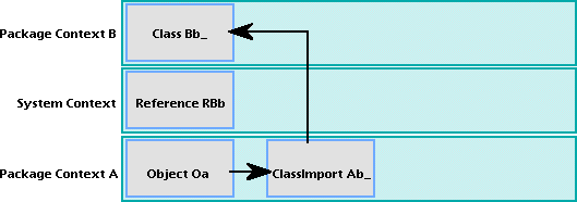 classimport