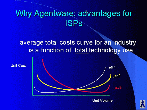 Why Agentware: advantages for ISPs 1