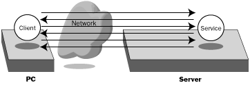 Abstract Diagram of Current Networking
