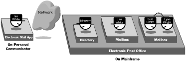 A Block Diagram of an Electronic Marketplace