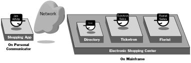 Electronic Agents Diagram