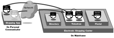 Agents have good Connections