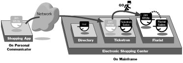 Some Agents have Better Connections