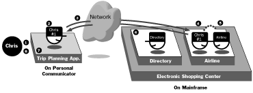 A Diagram of the First Steps of the Experience Process