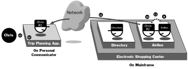 A Diagram of the Remaining Steps of the Experience Process