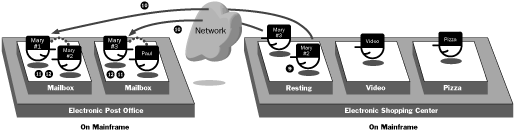 A Diagram of the Additional Steps