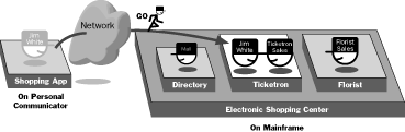 Diagram of the Marketplace