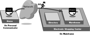 Diagram of the Electronic Warehouse