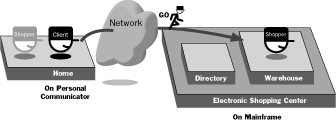 A Diagram of Agent Interaction With a Place