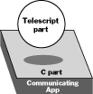 A Diagram that Explains Telescript and C Interaction to Your Manager