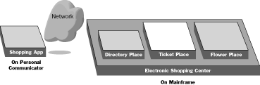Diagram of a Place