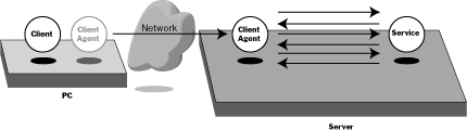Diagram of a New Approach to Networking