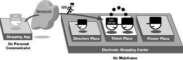 Diagram of a Meeting